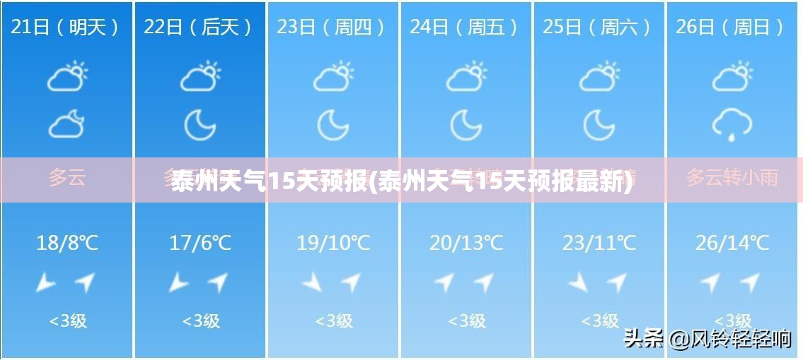 泰州天气15天预报(泰州天气15天预报最新)
