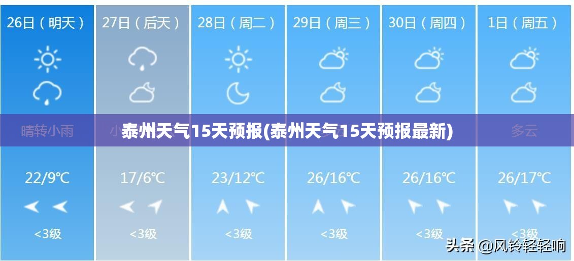 泰州天气15天预报(泰州天气15天预报最新)