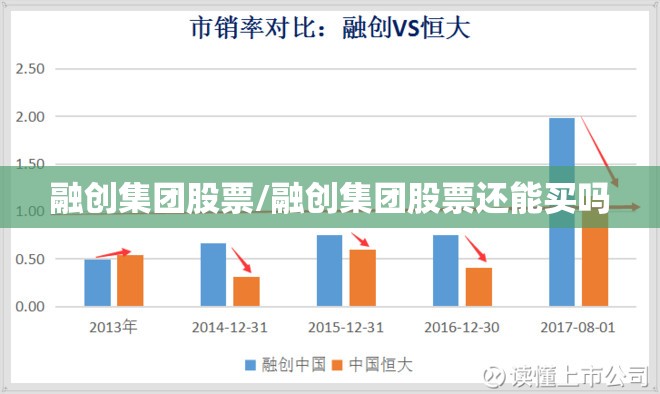 融创集团股票/融创集团股票还能买吗