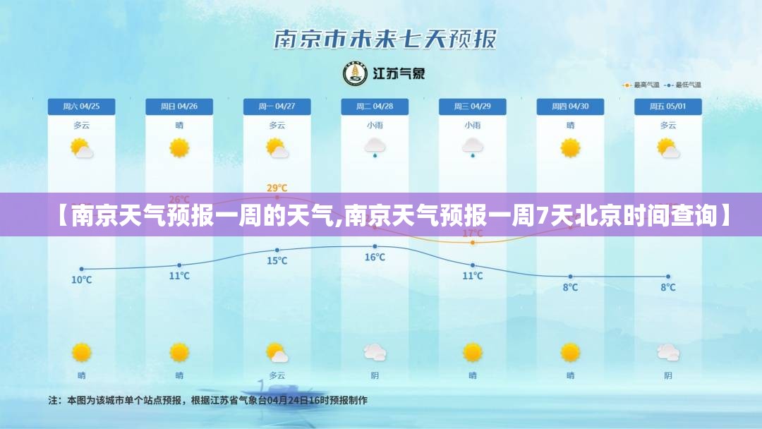 【南京天气预报一周的天气,南京天气预报一周7天北京时间查询】