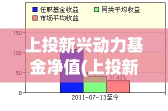 上投新兴动力基金净值(上投新兴动力今日净值) 上投新兴动力基金净值(上投新兴动力今日净值)