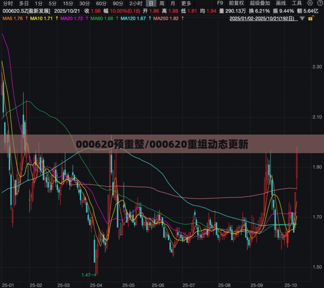 000620预重整/000620重组动态更新 000620预重整/000620重组动态更新