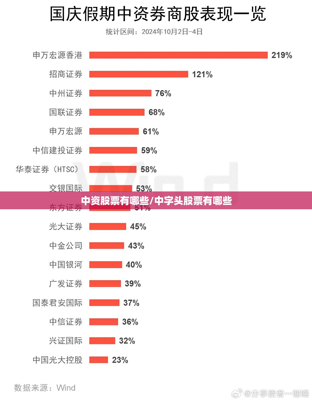 中资股票有哪些/中字头股票有哪些