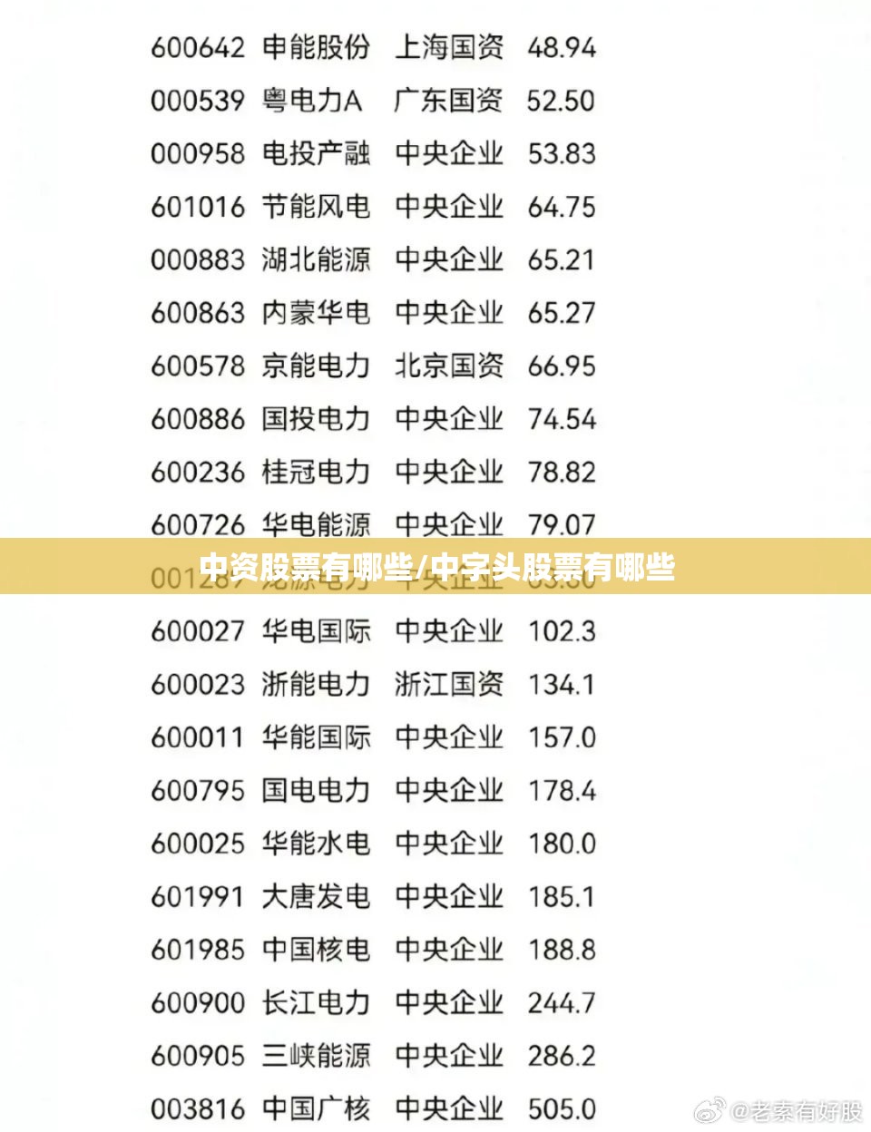 中资股票有哪些/中字头股票有哪些