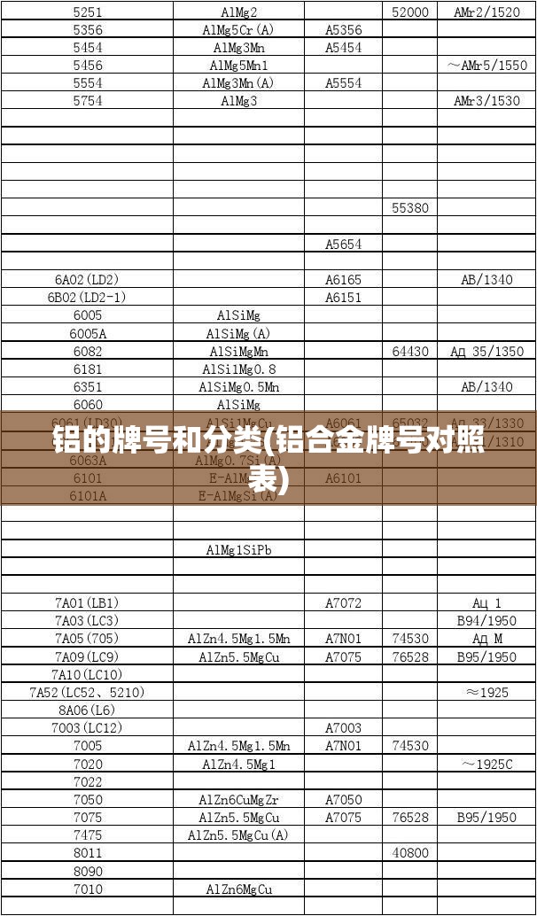 铝的牌号和分类(铝合金牌号对照表) 铝的牌号和分类(铝合金牌号对照表)