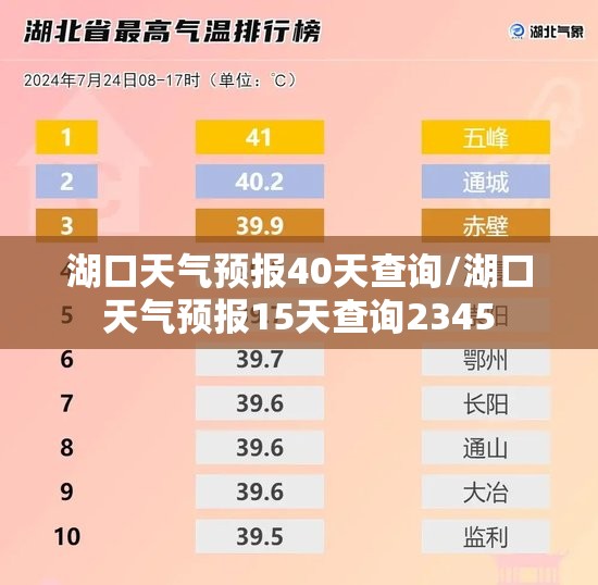 湖口天气预报40天查询/湖口天气预报15天查询2345