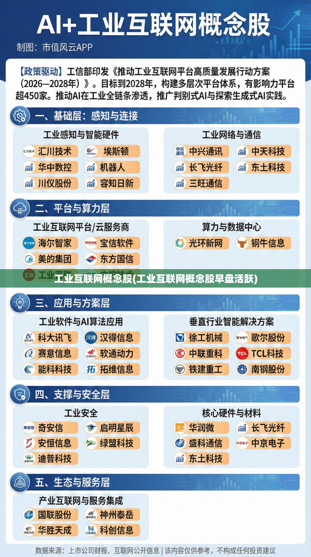 工业互联网概念股(工业互联网概念股早盘活跃) 工业互联网概念股(工业互联网概念股早盘活跃)