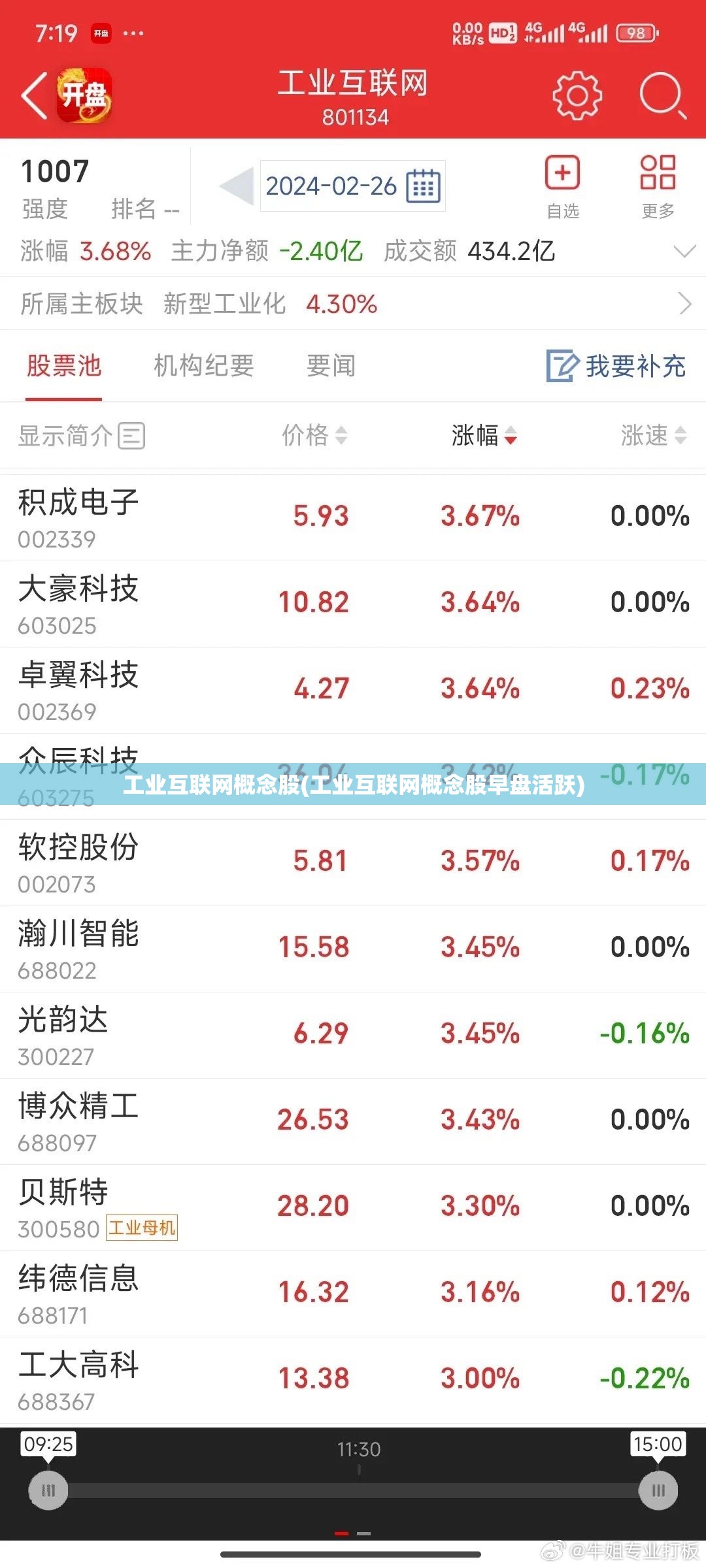 工业互联网概念股(工业互联网概念股早盘活跃) 工业互联网概念股(工业互联网概念股早盘活跃)