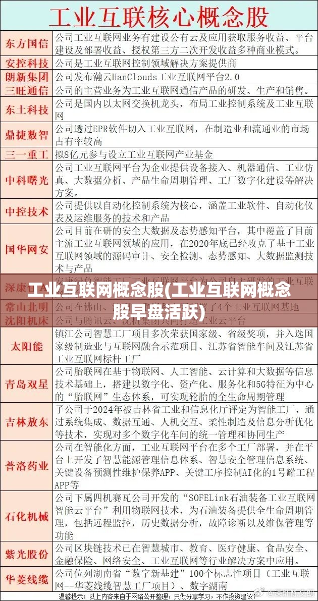 工业互联网概念股(工业互联网概念股早盘活跃) 工业互联网概念股(工业互联网概念股早盘活跃)