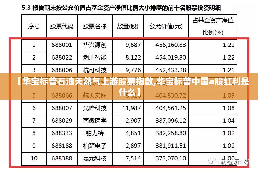 【华宝标普石油天然气上游股票指数,华宝标普中国a股红利是什么】 【华宝标普石油天然气上游股票指数,华宝标普中国a股红利是什么】