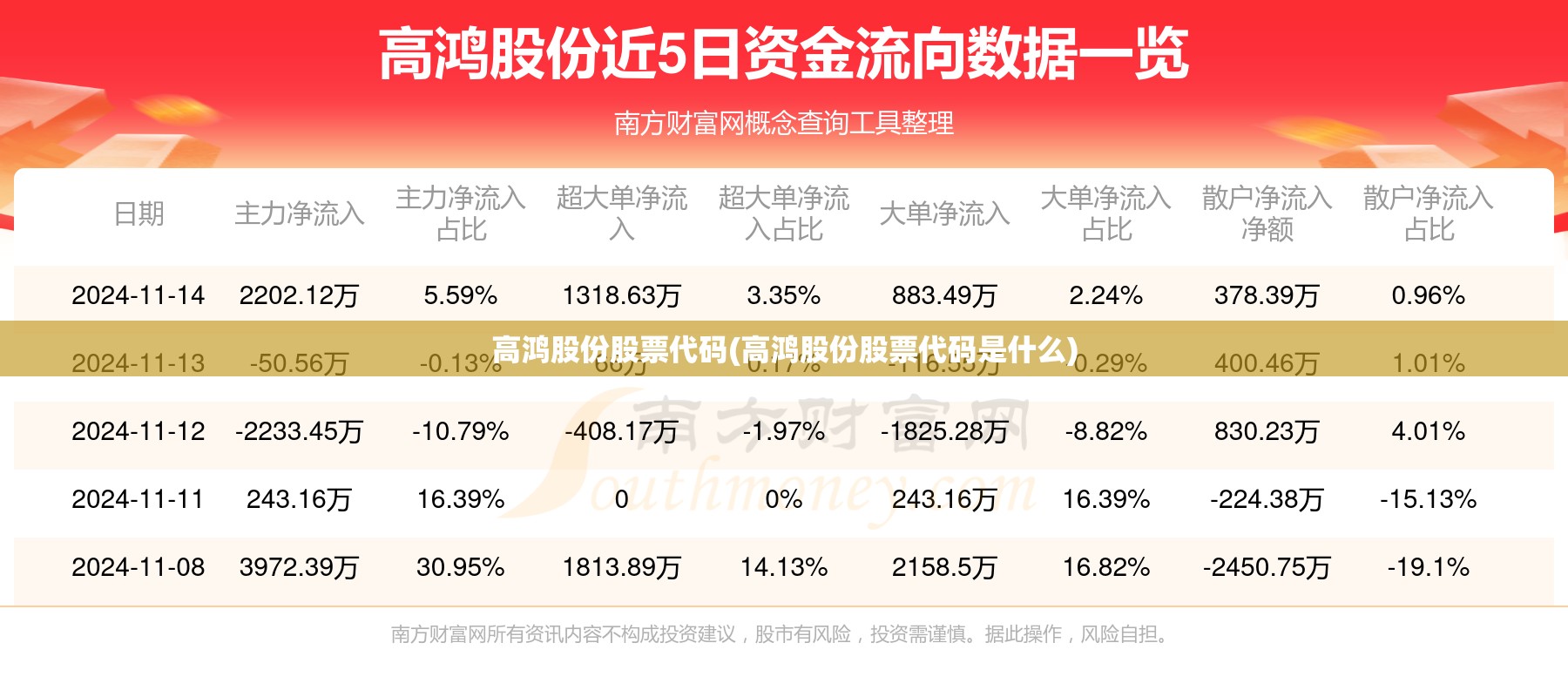 高鸿股份股票代码(高鸿股份股票代码是什么) 高鸿股份股票代码(高鸿股份股票代码是什么)