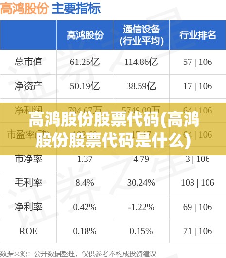 高鸿股份股票代码(高鸿股份股票代码是什么) 高鸿股份股票代码(高鸿股份股票代码是什么)