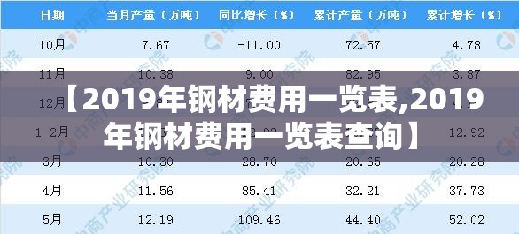 【2019年钢材费用一览表,2019年钢材费用一览表查询】