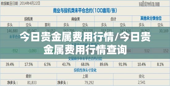 今日贵金属费用行情/今日贵金属费用行情查询 今日贵金属费用行情/今日贵金属费用行情查询