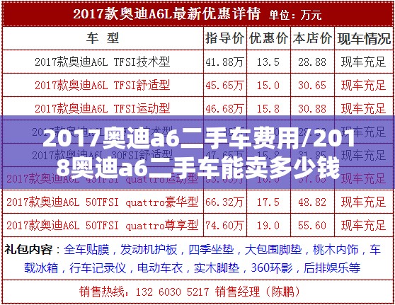 2017奥迪a6二手车费用/2018奥迪a6二手车能卖多少钱 2017奥迪a6二手车费用/2018奥迪a6二手车能卖多少钱