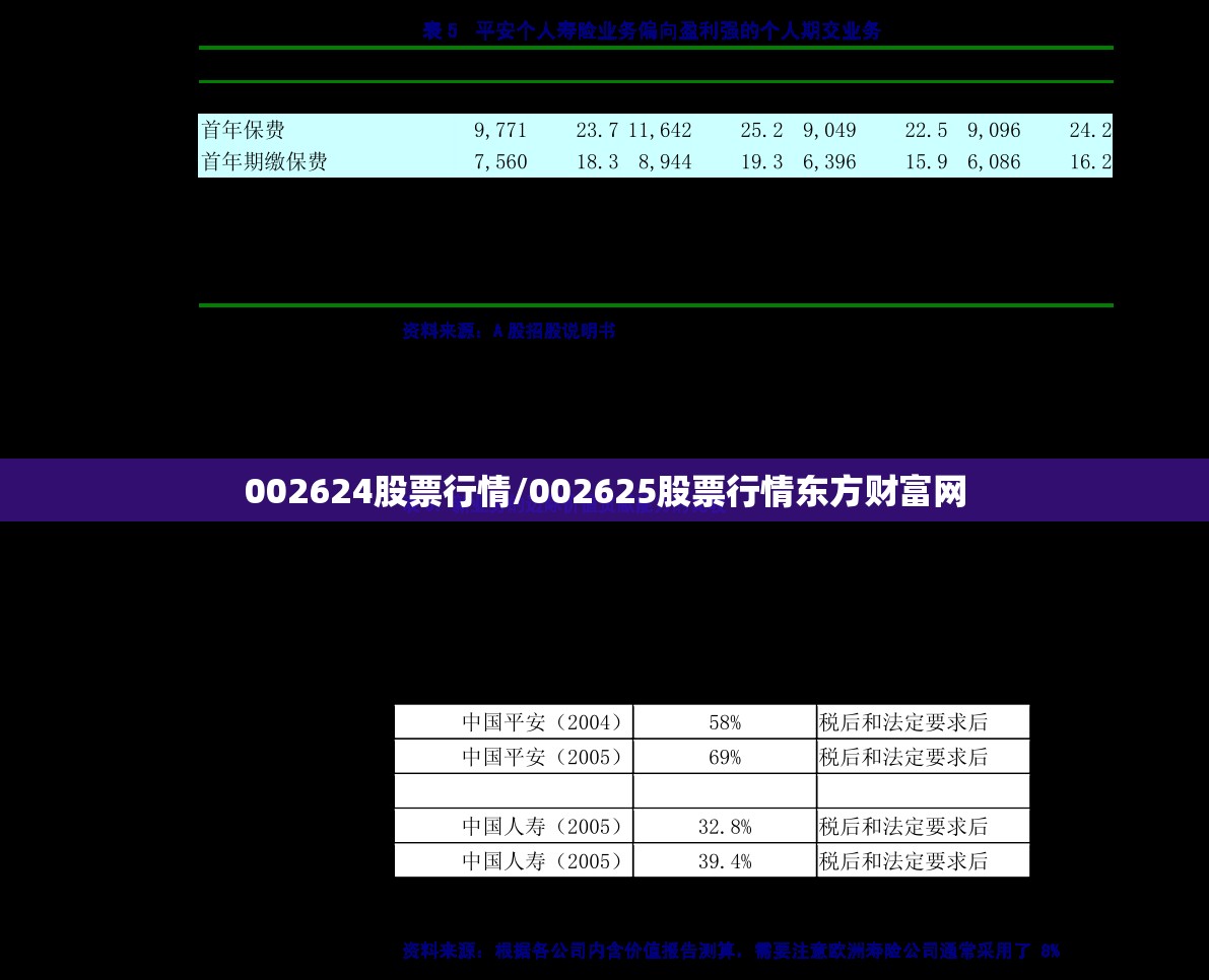 002624股票行情/002625股票行情东方财富网