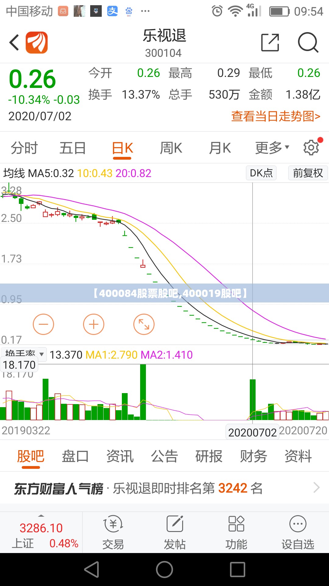 【400084股票股吧,400019股吧】 【400084股票股吧,400019股吧】