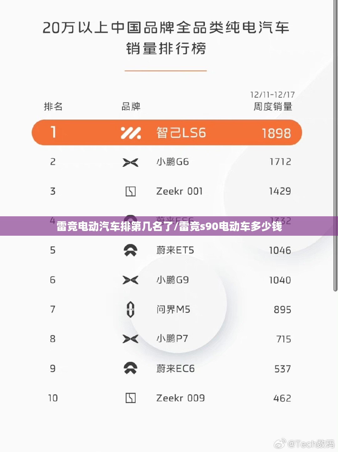 雷竞电动汽车排第几名了/雷竞s90电动车多少钱