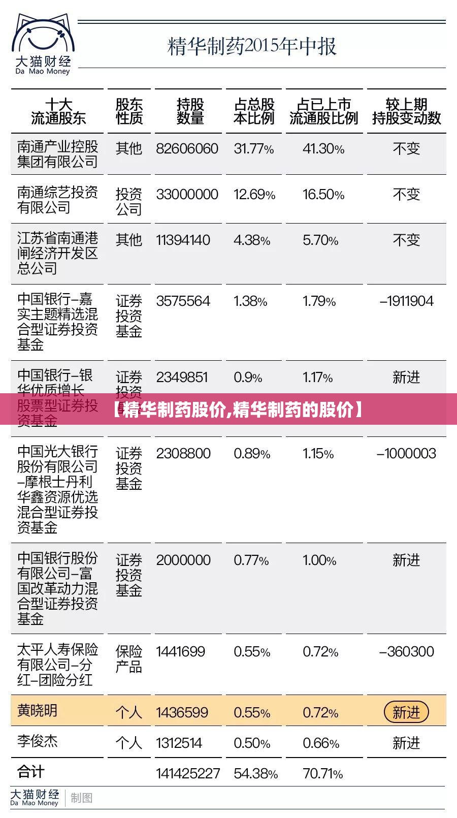 【精华制药股价,精华制药的股价】