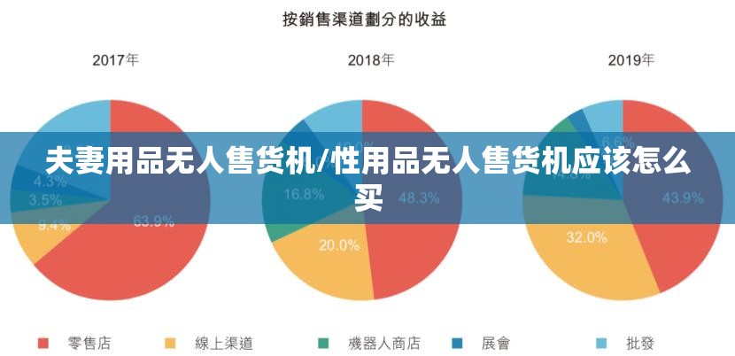夫妻用品无人售货机/性用品无人售货机应该怎么买 夫妻用品无人售货机/性用品无人售货机应该怎么买