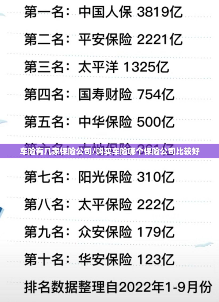 车险有几家保险公司/购买车险哪个保险公司比较好 车险有几家保险公司/购买车险哪个保险公司比较好