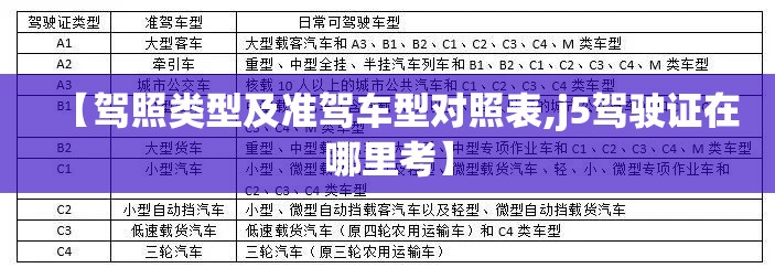 【驾照类型及准驾车型对照表,j5驾驶证在哪里考】 【驾照类型及准驾车型对照表,j5驾驶证在哪里考】