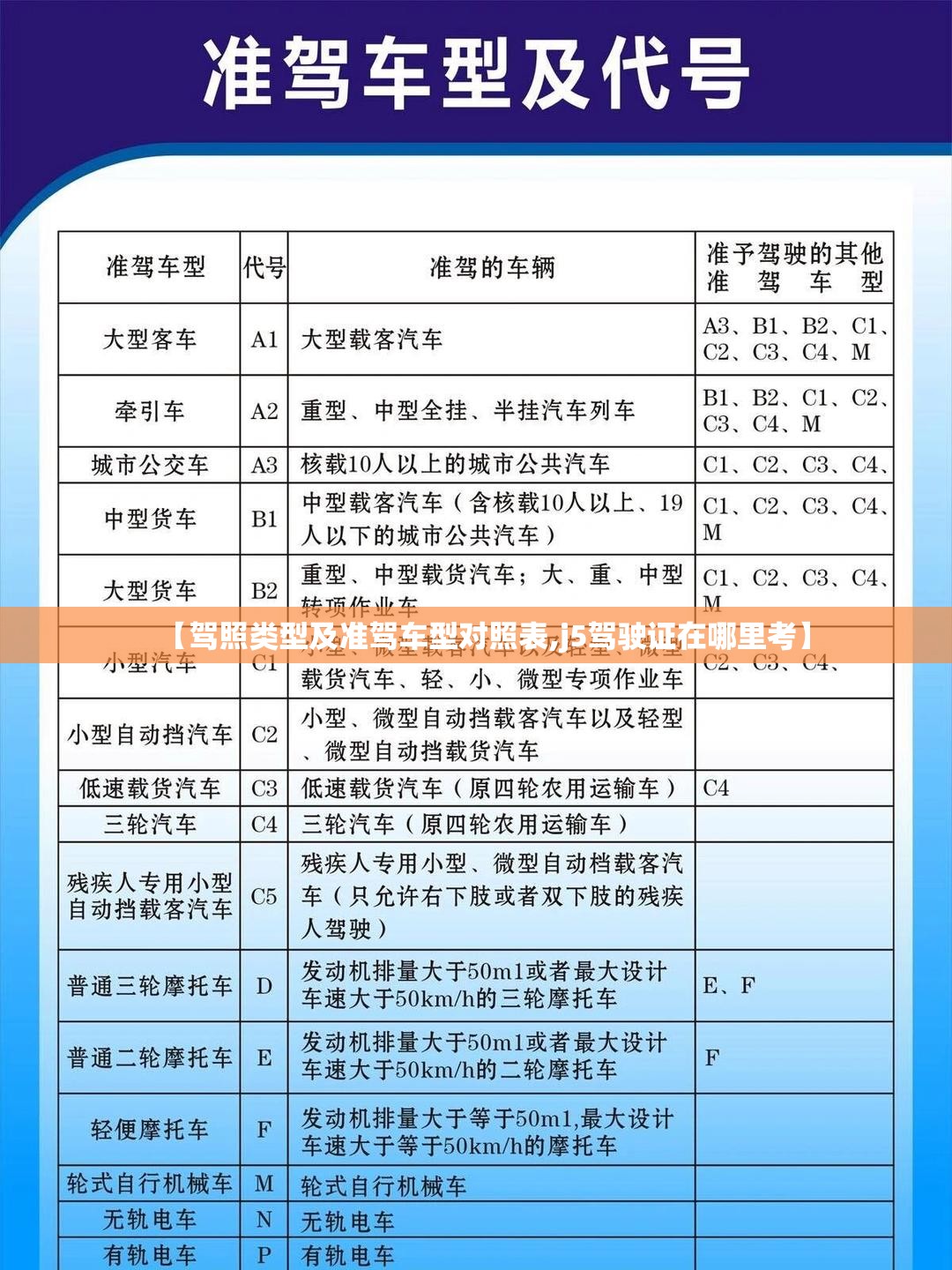 【驾照类型及准驾车型对照表,j5驾驶证在哪里考】 【驾照类型及准驾车型对照表,j5驾驶证在哪里考】