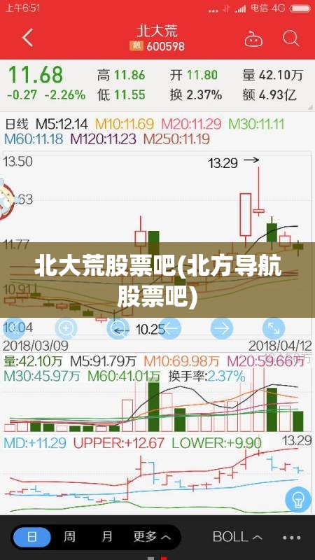 北大荒股票吧(北方导航股票吧) 北大荒股票吧(北方导航股票吧)