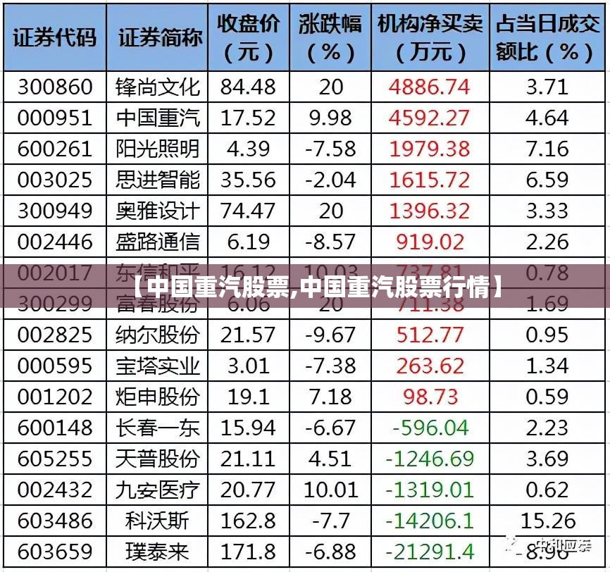 【中国重汽股票,中国重汽股票行情】