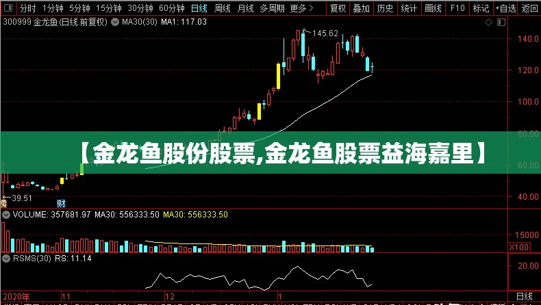 【金龙鱼股份股票,金龙鱼股票益海嘉里】