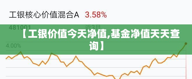 【工银价值今天净值,基金净值天天查询】 【工银价值今天净值,基金净值天天查询】
