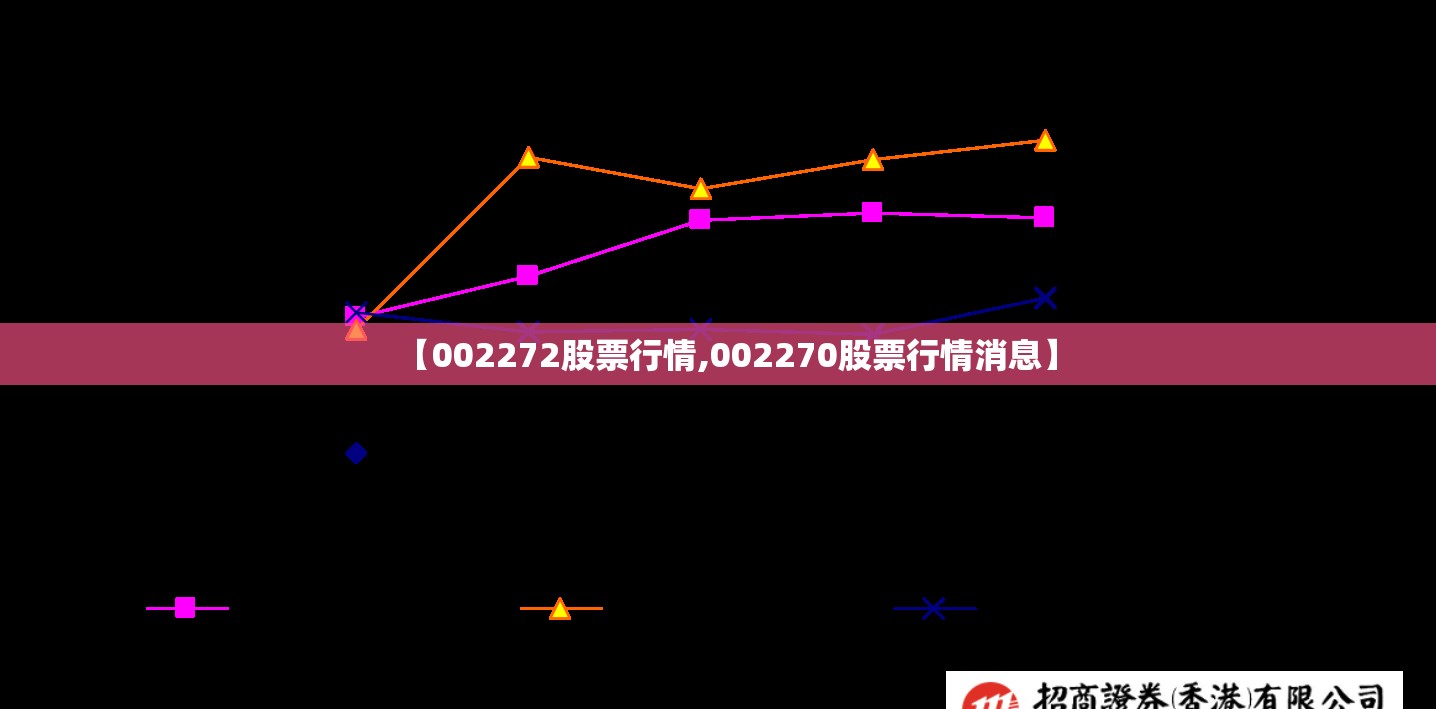 【002272股票行情,002270股票行情消息】