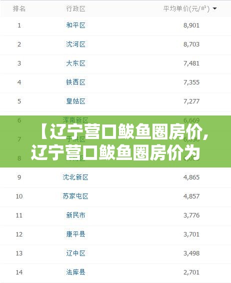【辽宁营口鲅鱼圈房价,辽宁营口鲅鱼圈房价为什么便宜】