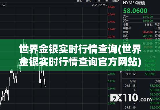世界金银实时行情查询(世界金银实时行情查询官方网站) 世界金银实时行情查询(世界金银实时行情查询官方网站)