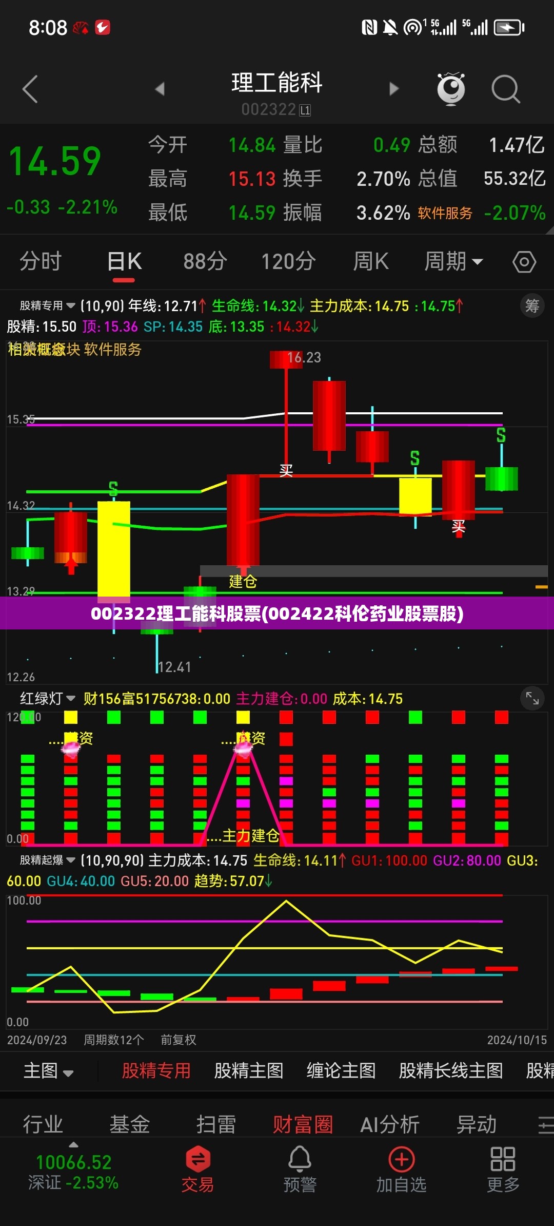 002322理工能科股票(002422科伦药业股票股)