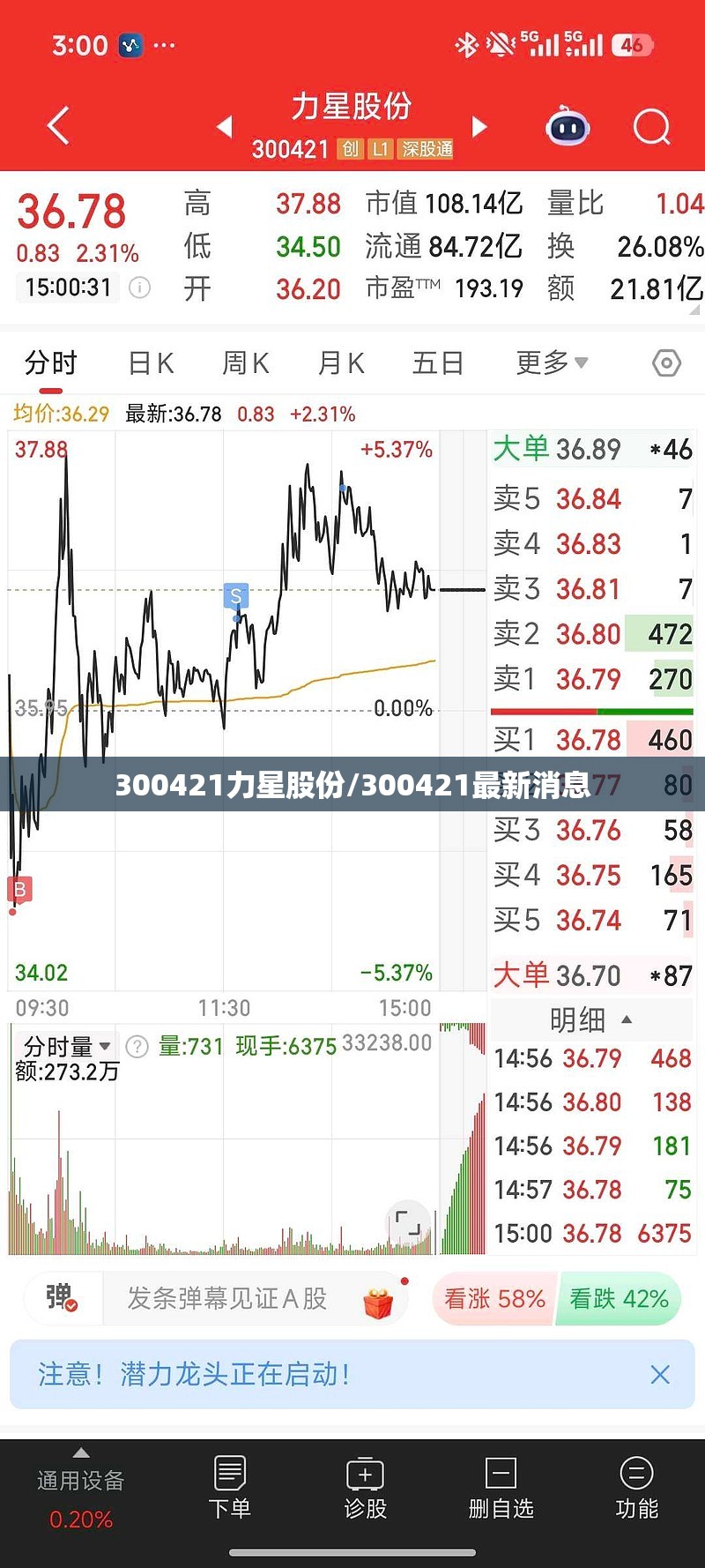 300421力星股份/300421最新消息 300421力星股份/300421最新消息