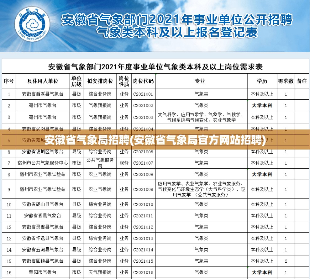 安徽省气象局招聘(安徽省气象局官方网站招聘)
