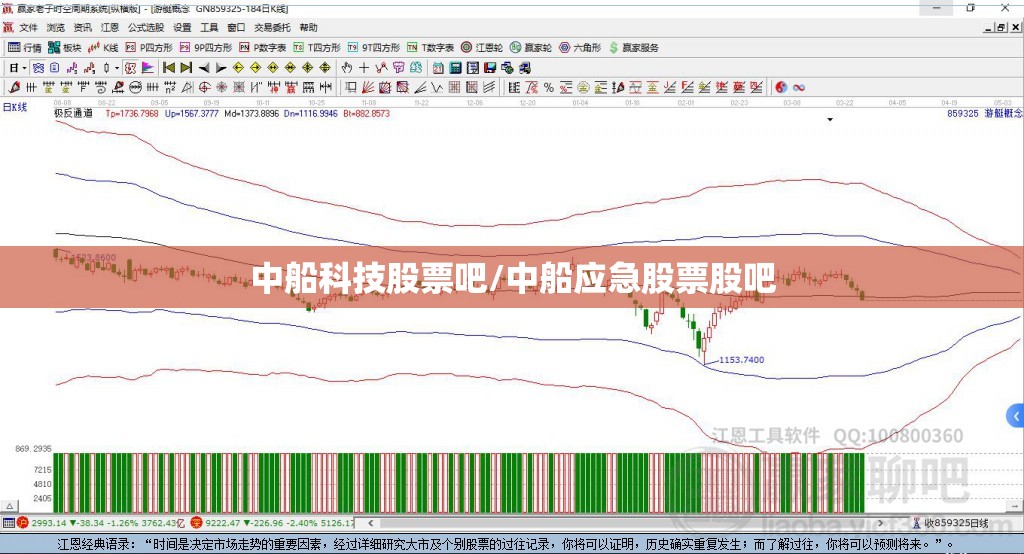 中船科技股票吧/中船应急股票股吧