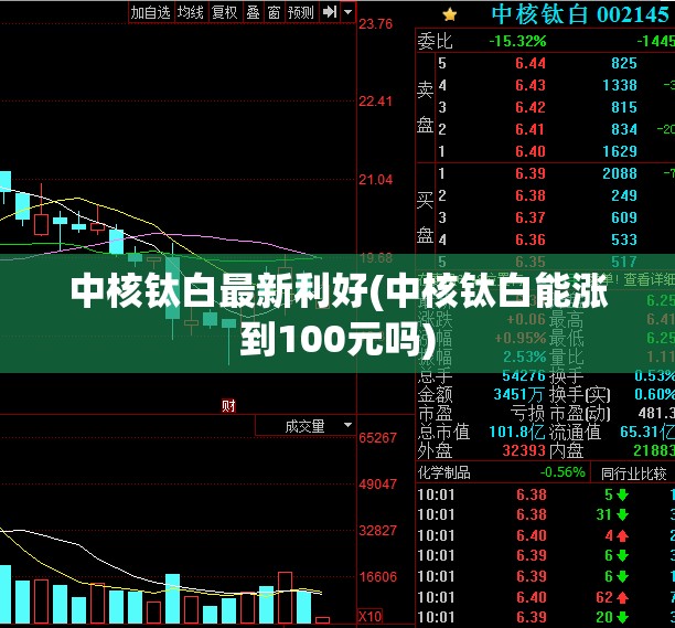 中核钛白最新利好(中核钛白能涨到100元吗)