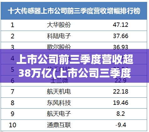 上市公司前三季度营收超38万亿(上市公司三季度报是前三季度总和吗) 上市公司前三季度营收超38万亿(上市公司三季度报是前三季度总和吗)