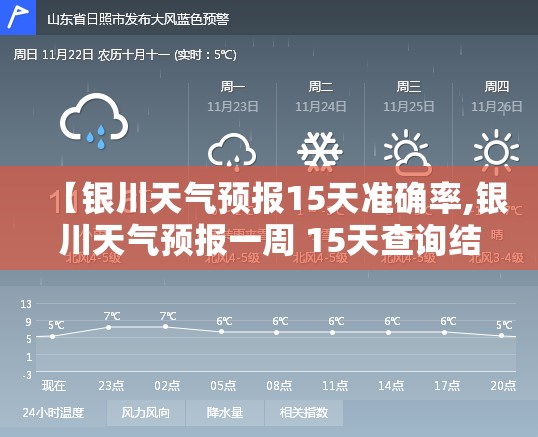 【银川天气预报15天准确率,银川天气预报一周 15天查询结果是什么呢】