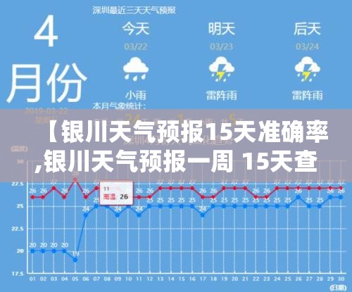 【银川天气预报15天准确率,银川天气预报一周 15天查询结果是什么呢】