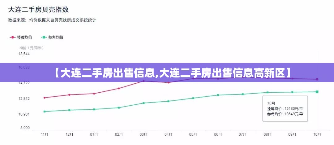 【大连二手房出售信息,大连二手房出售信息高新区】 【大连二手房出售信息,大连二手房出售信息高新区】
