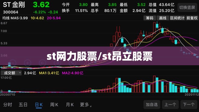 st网力股票/st昂立股票 st网力股票/st昂立股票