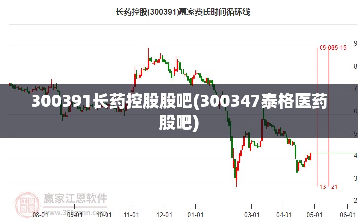 300391长药控股股吧(300347泰格医药股吧)