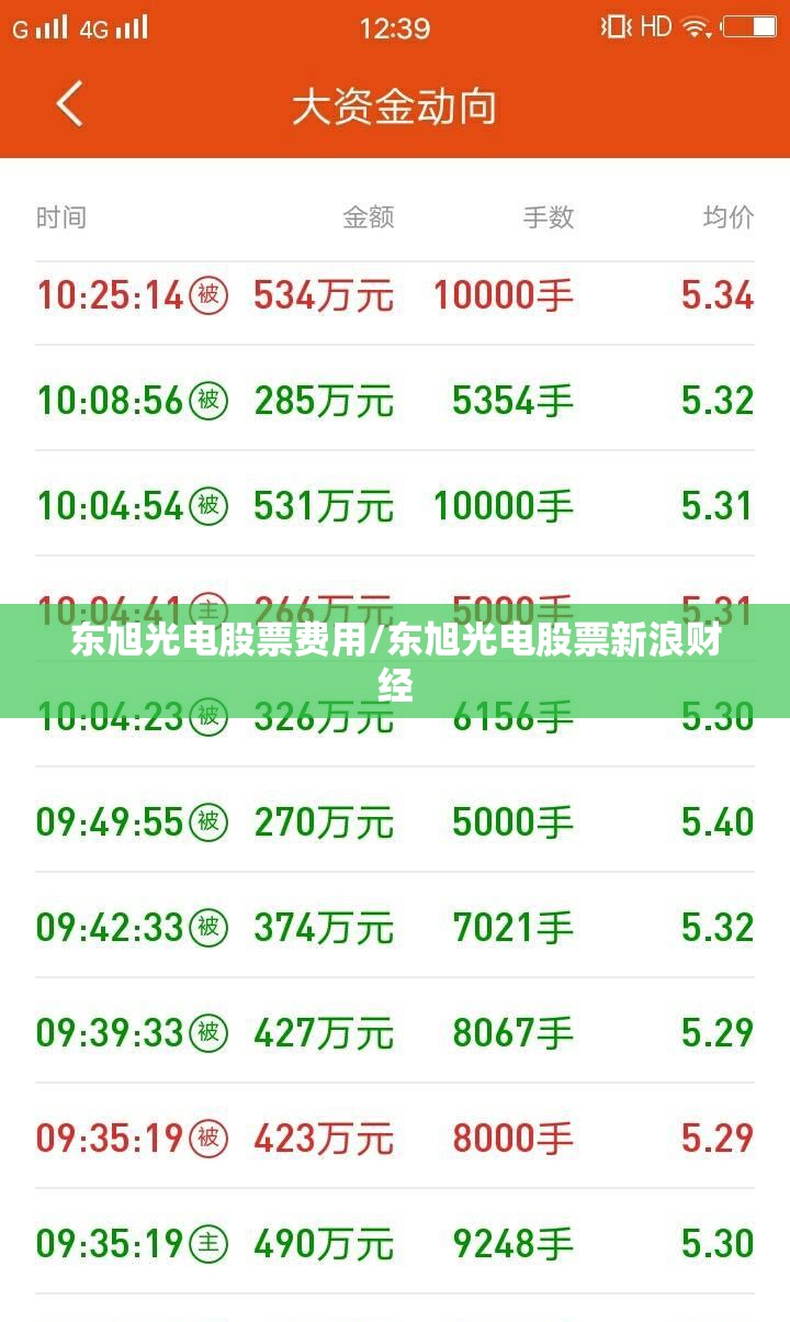 东旭光电股票费用/东旭光电股票新浪财经