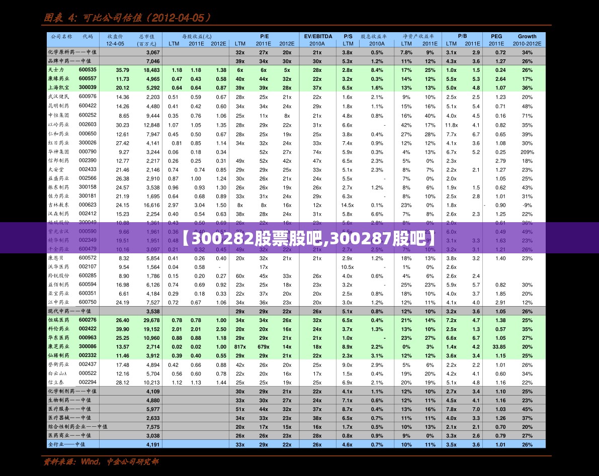 【300282股票股吧,300287股吧】