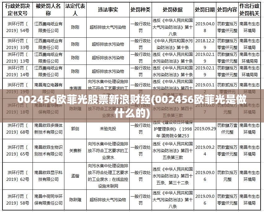 002456欧菲光股票新浪财经(002456欧菲光是做什么的) 002456欧菲光股票新浪财经(002456欧菲光是做什么的)
