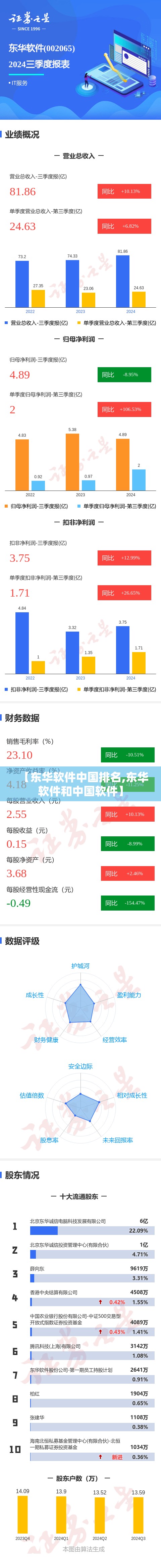 【东华软件中国排名,东华软件和中国软件】 【东华软件中国排名,东华软件和中国软件】