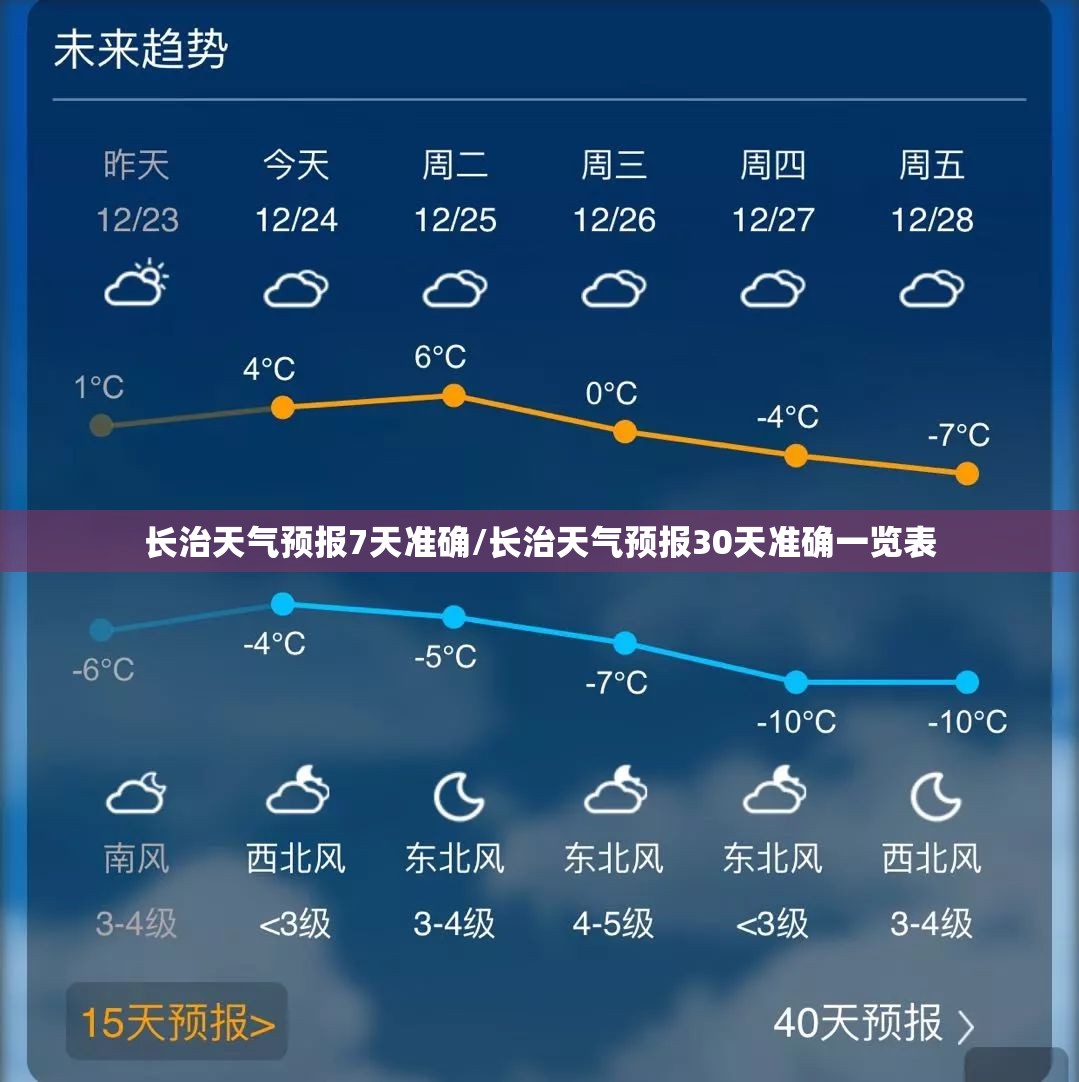 长治天气预报7天准确/长治天气预报30天准确一览表